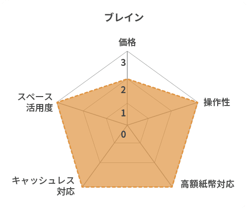 グローリー レーダーチャート